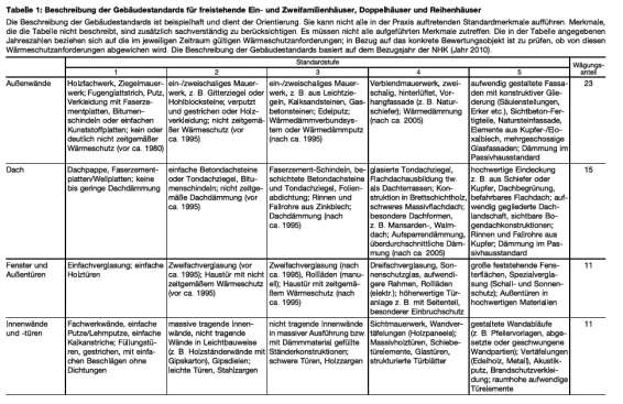 Foto 17 von 18 — Einfamilienhaus, unbebautes Grundstück