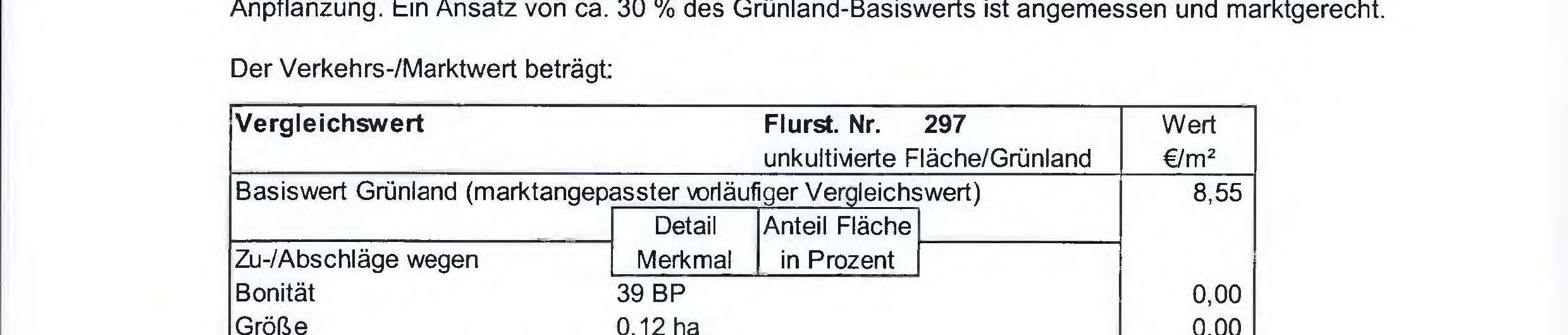 Foto 23 von 39 — land- und forstwirtschaftlich genutztes Grundstück