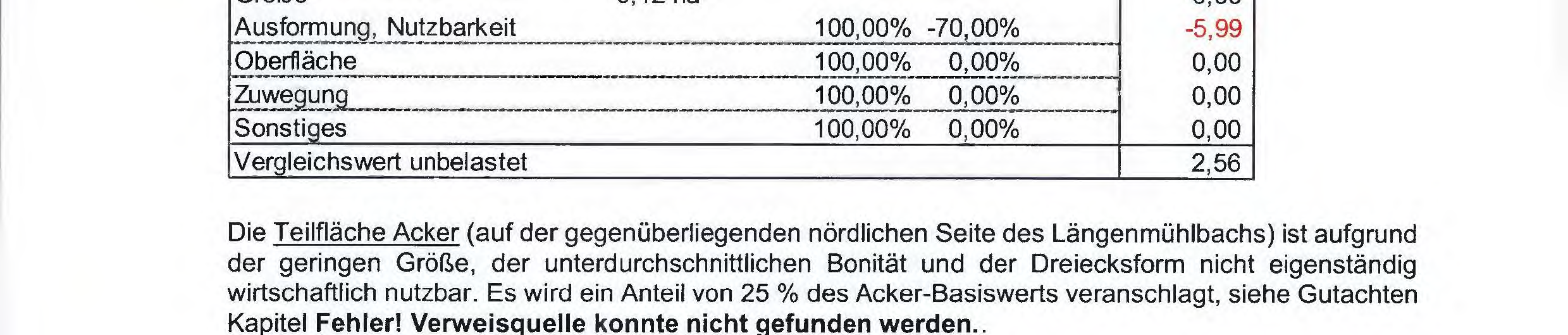 Foto 24 von 39 — land- und forstwirtschaftlich genutztes Grundstück