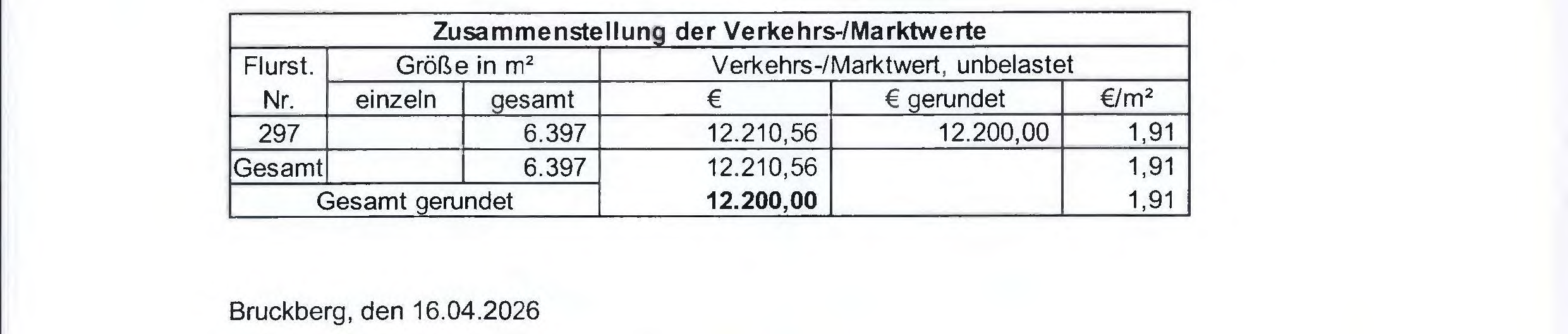 Foto 28 von 39 — land- und forstwirtschaftlich genutztes Grundstück