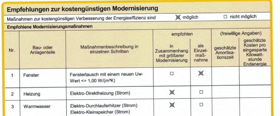 Foto 2 von 32 — Eigentumswohnung (1 bis 2 Zimmer)