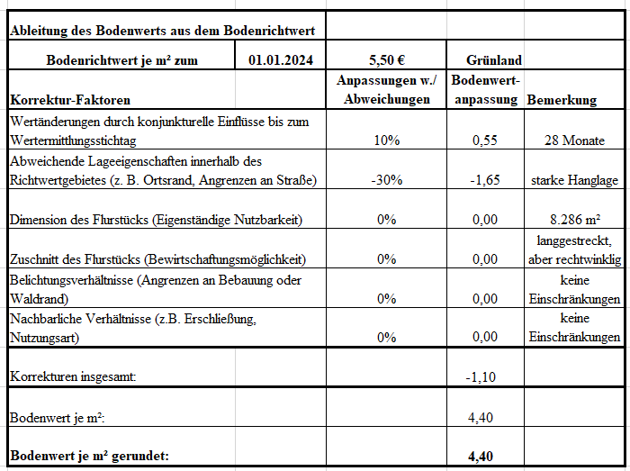 Foto 2 von 12 — land- und forstwirtschaftlich genutztes Grundstück, Sonstiges