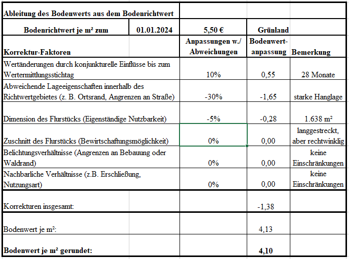 Foto 2 von 9 — land- und forstwirtschaftlich genutztes Grundstück