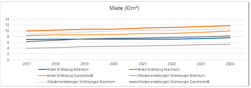 Foto 1 von 20 — Zweifamilienhaus