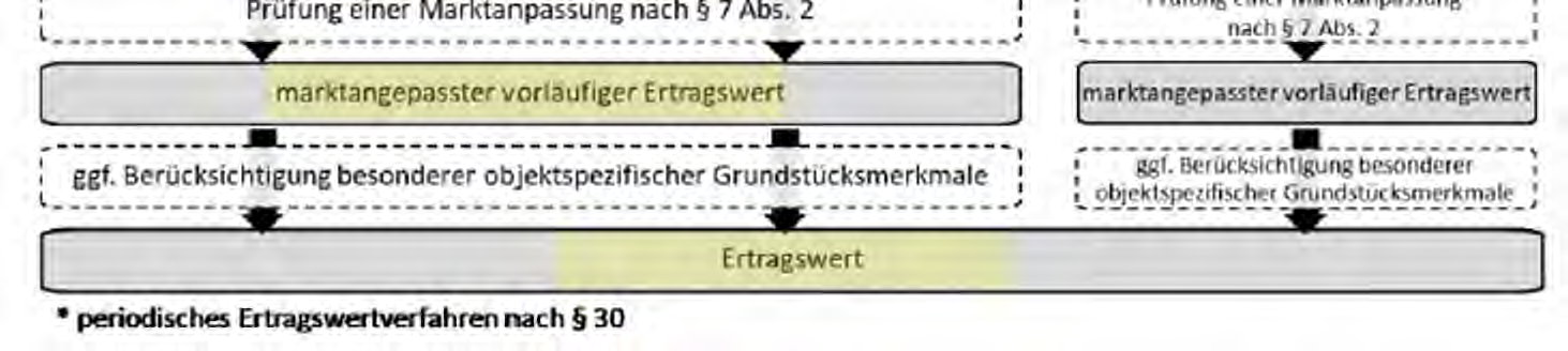 Foto 5 von 22 — Doppelhaushälfte, Garage