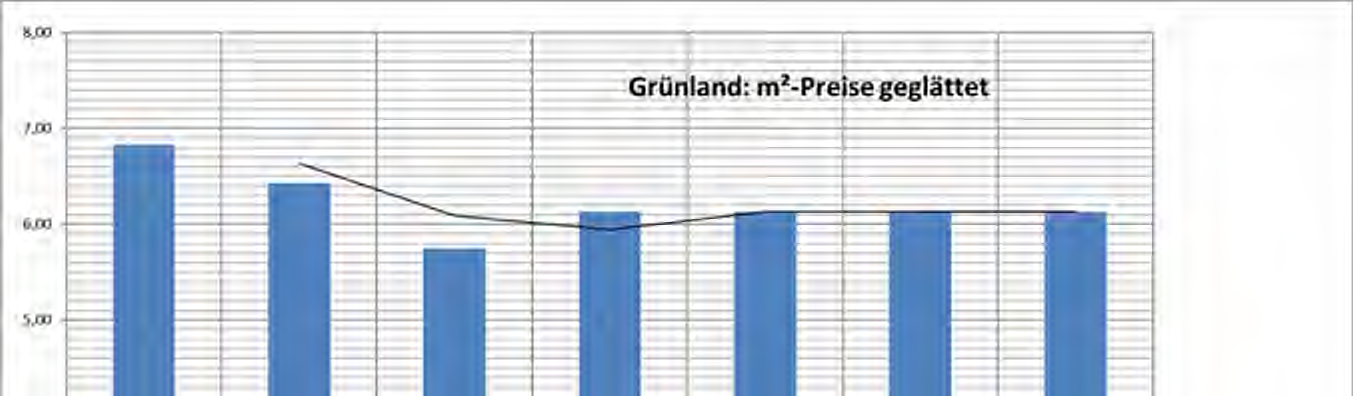 Foto 1 von 2 — land- und forstwirtschaftlich genutztes Grundstück