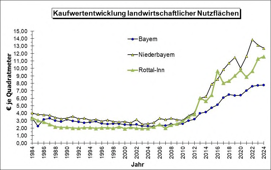 Foto 4 von 8 — land- und forstwirtschaftlich genutztes Grundstück