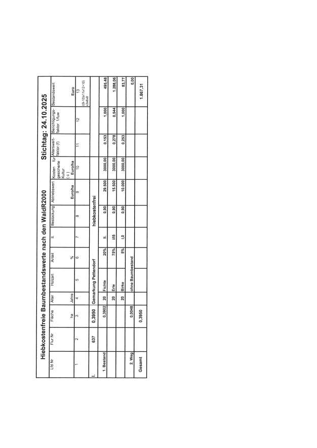 Foto 2 von 6 — land- und forstwirtschaftlich genutztes Grundstück