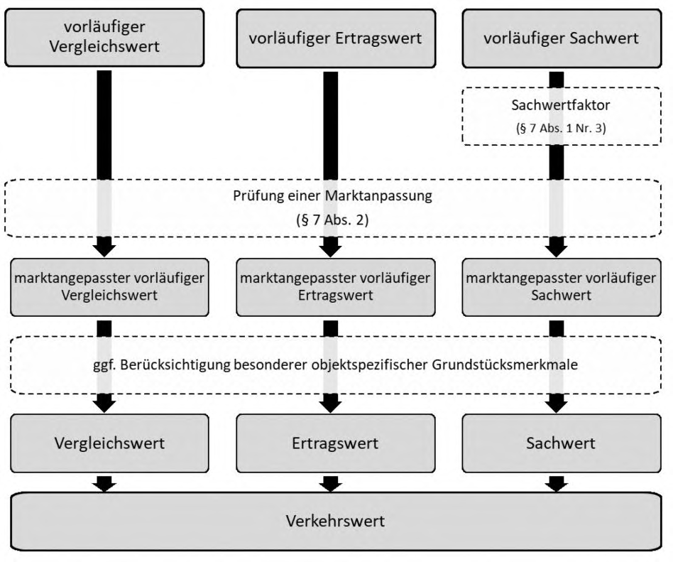 Foto 15 von 19 — Mehrfamilienhaus