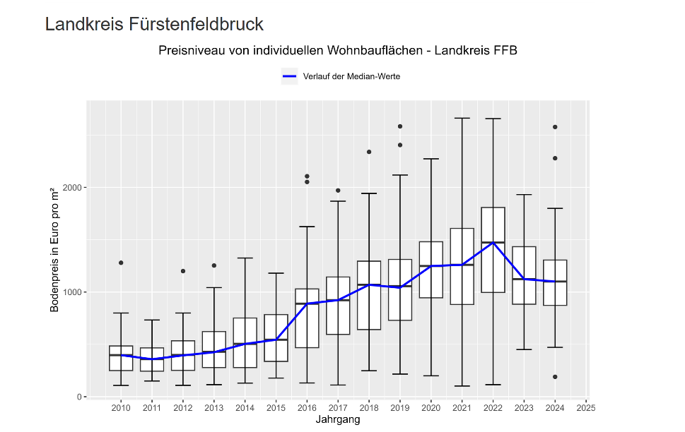 Foto 29 von 36 — Zweifamilienhaus