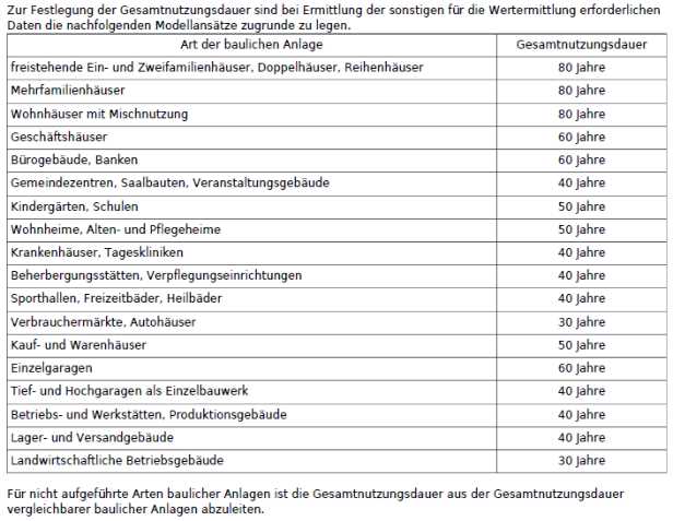 Foto 9 von 46 — Gewerbeeinheit (z.B. Laden, Büro), gewerblich genutztes Grundstück, Sonstiges, Industriehalle