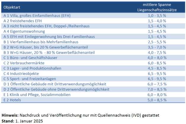 Foto 24 von 46 — Gewerbeeinheit (z.B. Laden, Büro), gewerblich genutztes Grundstück, Sonstiges, Industriehalle
