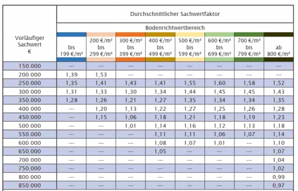 Foto 3 von 24 — Doppelhaushälfte