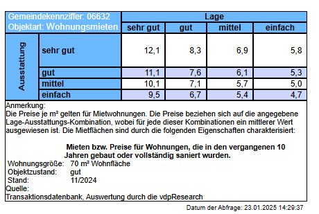 Foto 4 von 15 — Zweifamilienhaus