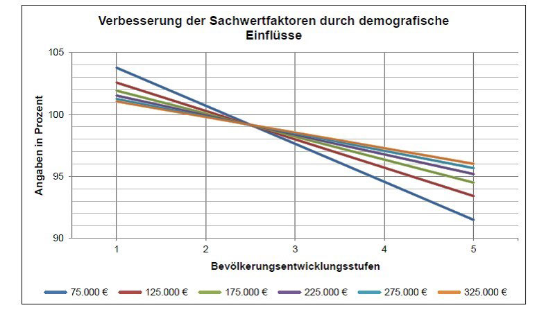 Foto 3 von 15 — Zweifamilienhaus