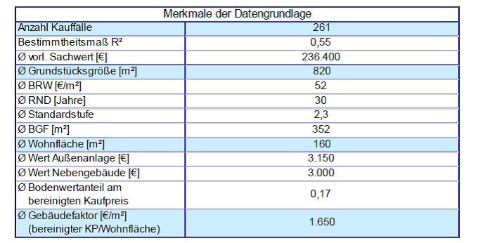 Foto 2 von 15 — Zweifamilienhaus