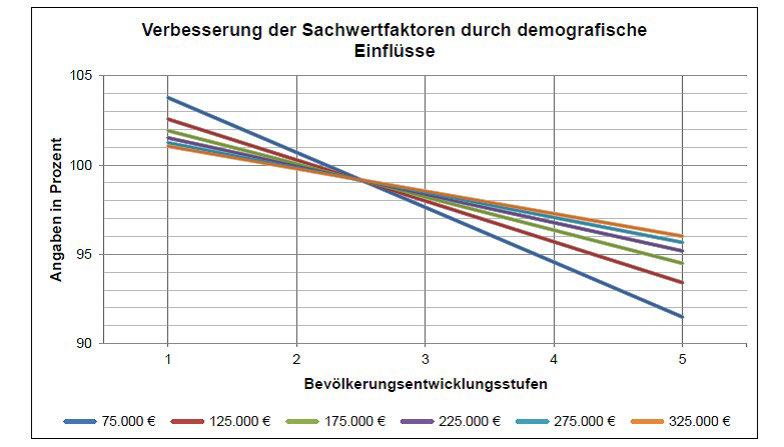 Foto 3 von 13 — Einfamilienhaus