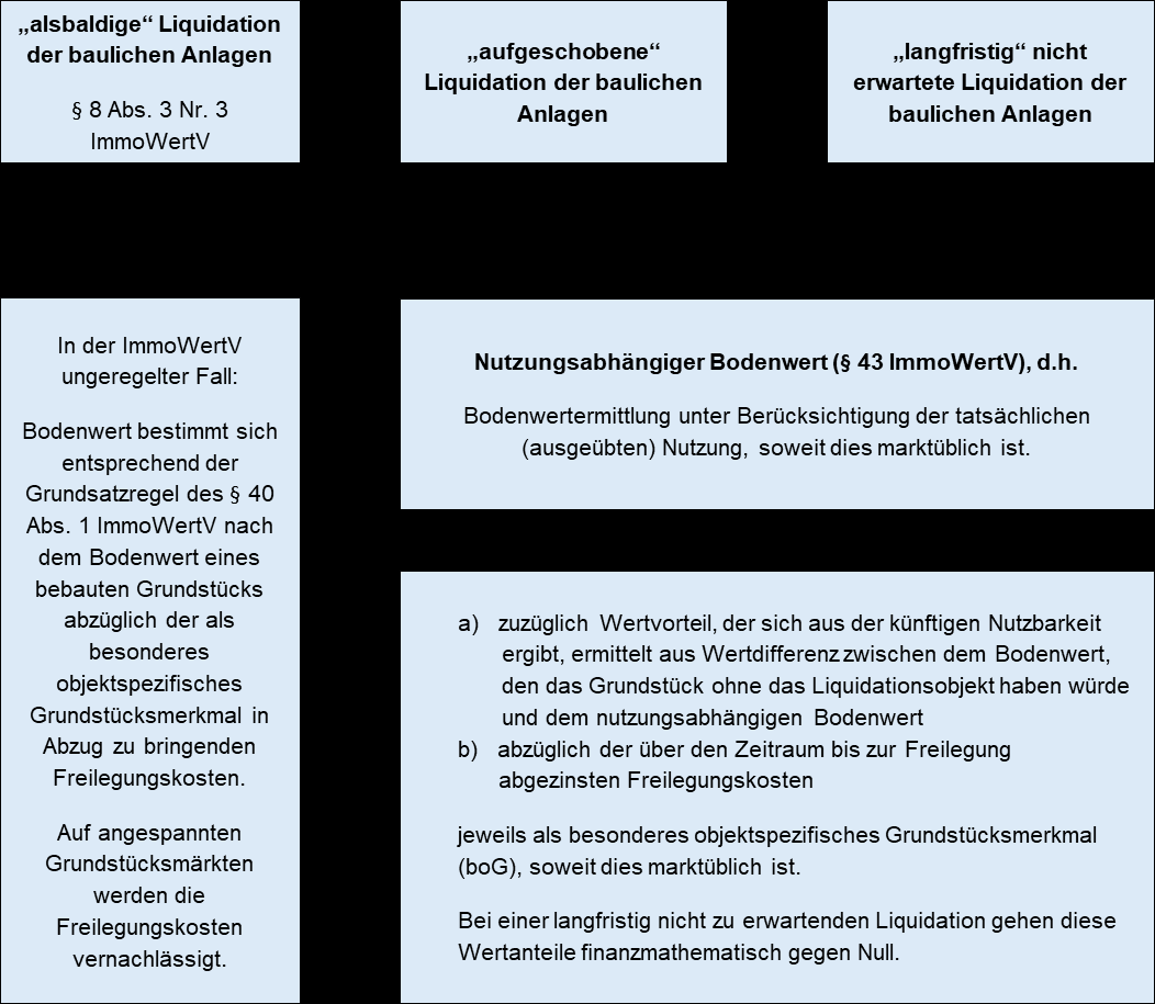 Foto 3 von 36 — Doppelhaushälfte