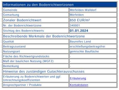 Foto 3 von 5 — Mehrfamilienhaus