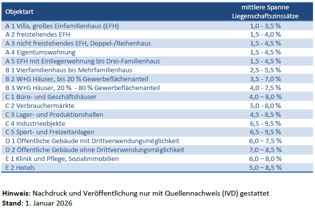 Foto 15 von 26 — Einfamilienhaus