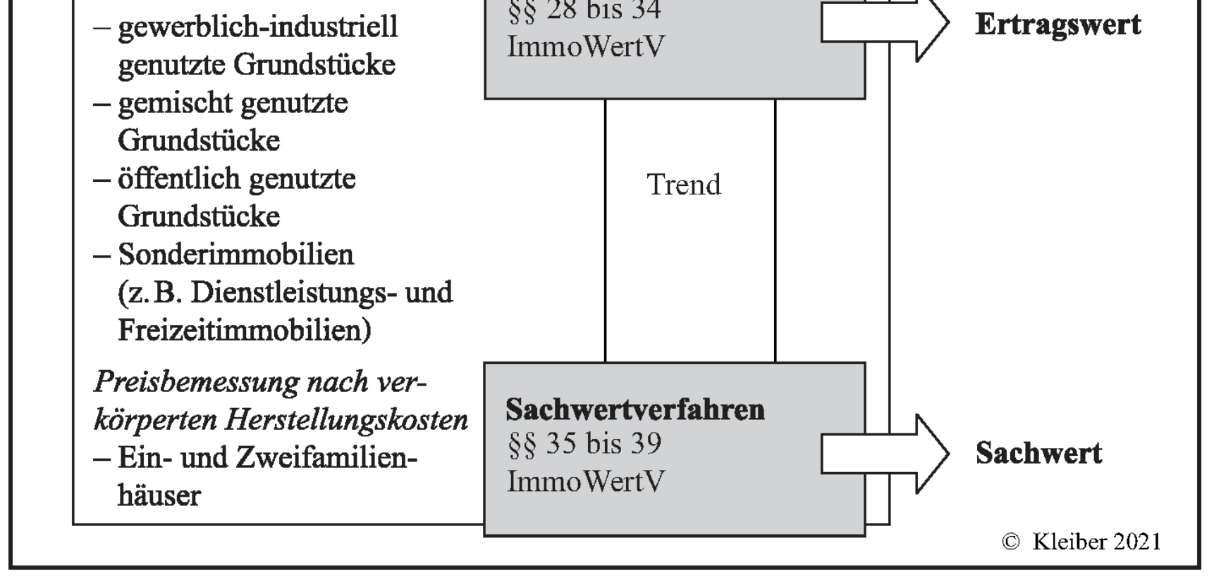 Foto 2 von 18 — Mehrfamilienhaus