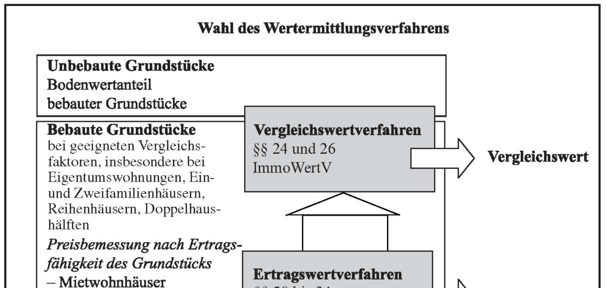 Foto 1 von 18 — Mehrfamilienhaus