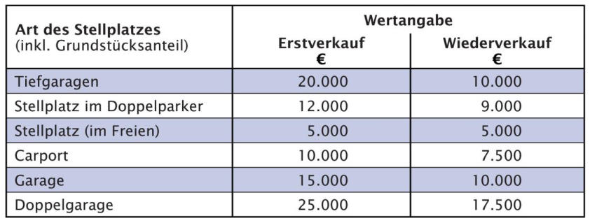 Foto 3 von 17 — Reihenhaus