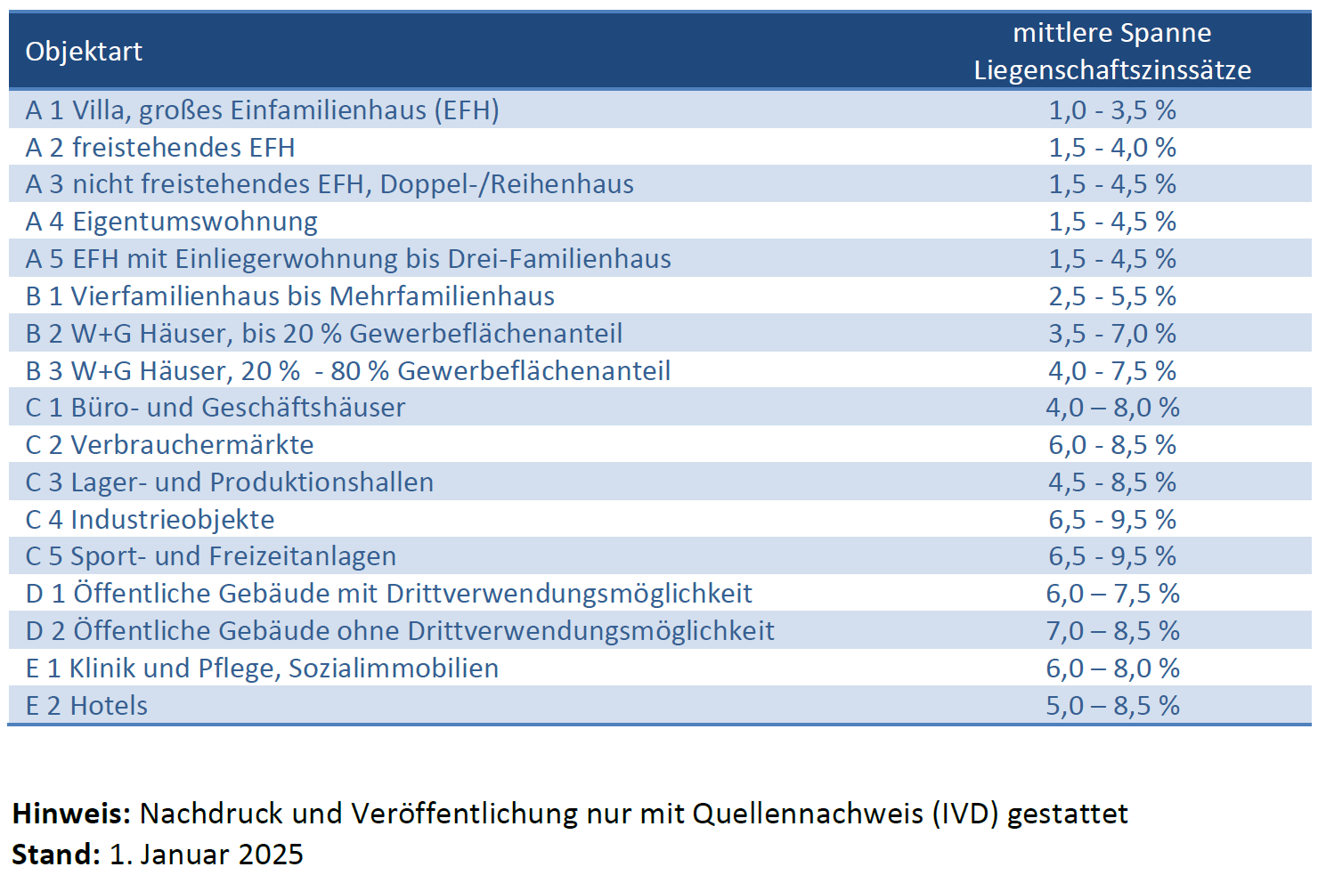 Foto 48 von 61 — Gewerbeeinheit (z.B. Laden, Büro)