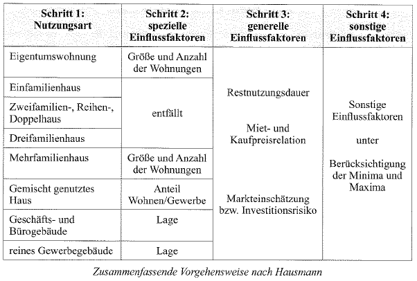 Foto 49 von 61 — Gewerbeeinheit (z.B. Laden, Büro)