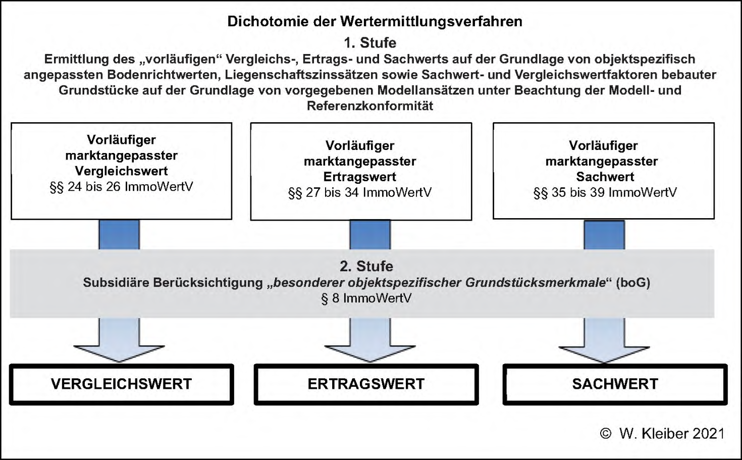 Foto 1 von 3 — unbebautes Grundstück