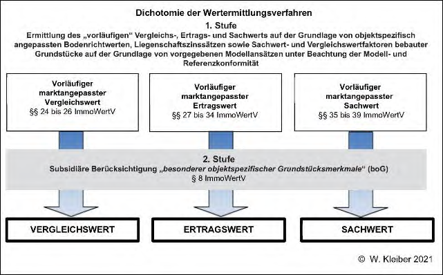 Foto 1 von 10 — Eigentumswohnung (3 bis 4 Zimmer)