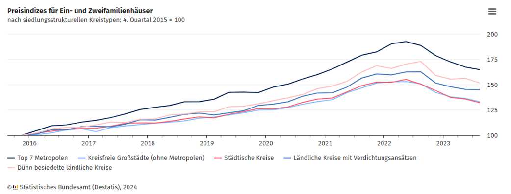 Foto 1 von 19 — Einfamilienhaus