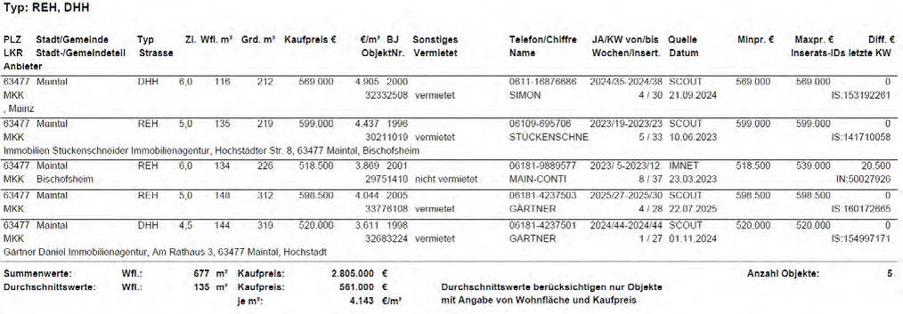 Foto 23 von 25 — Doppelhaushälfte