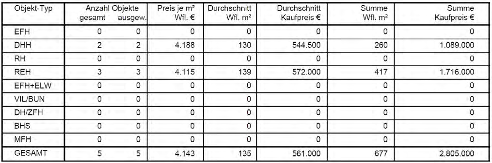 Foto 22 von 25 — Doppelhaushälfte