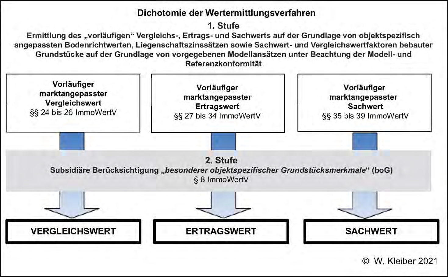 Foto 24 von 25 — Doppelhaushälfte