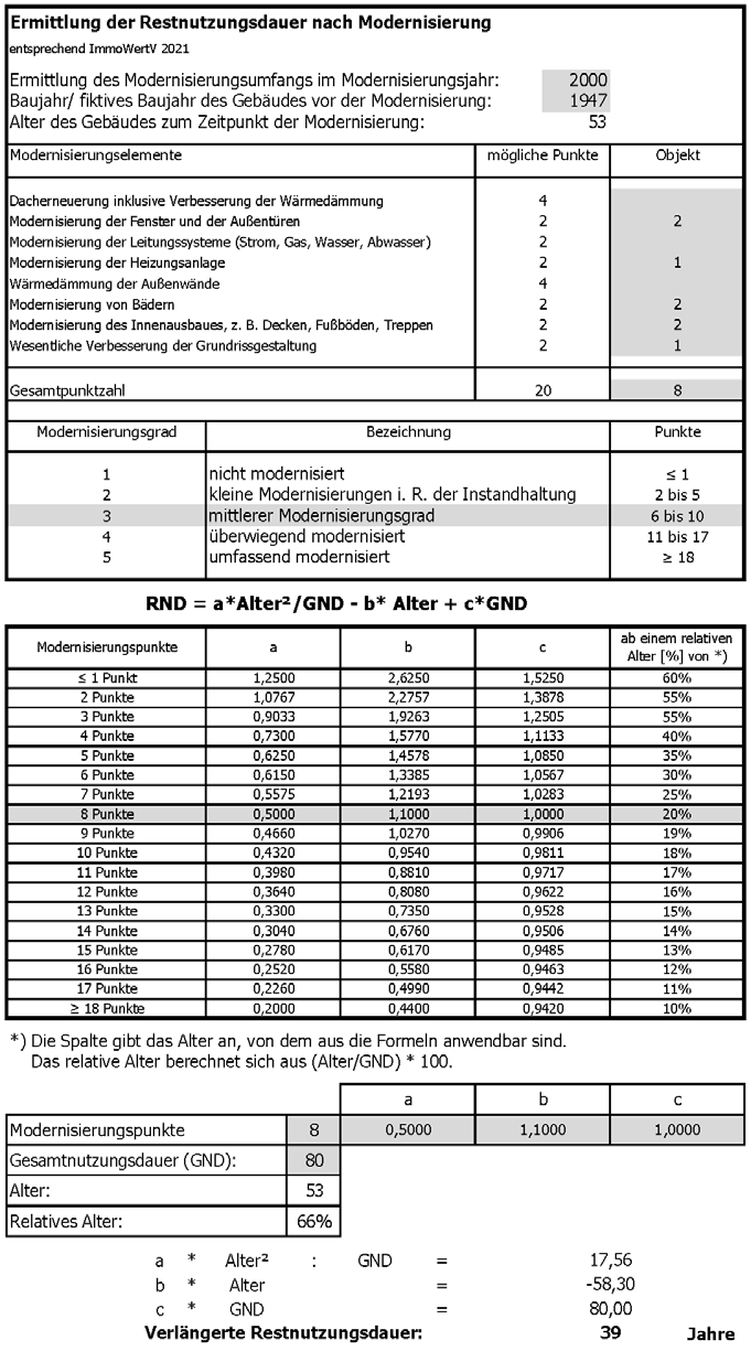 Foto 17 von 23 — Mehrfamilienhaus, land- und forstwirtschaftlich genutztes Grundstück, unbebautes Grundstück