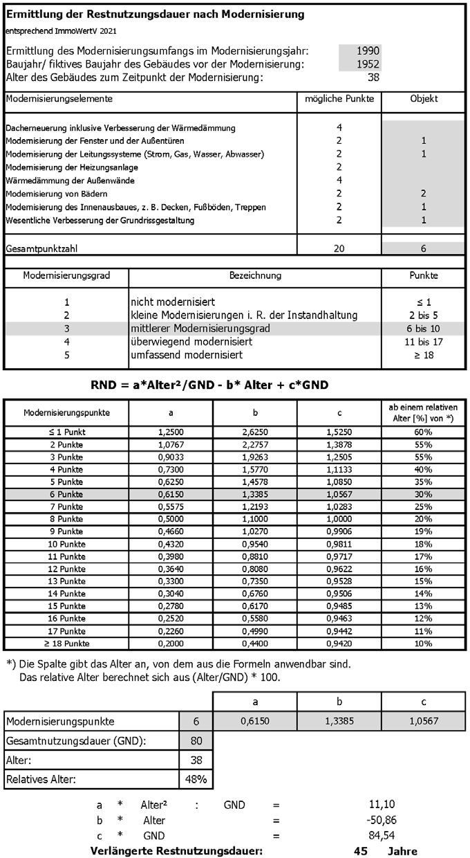 Foto 20 von 23 — Mehrfamilienhaus, land- und forstwirtschaftlich genutztes Grundstück, unbebautes Grundstück
