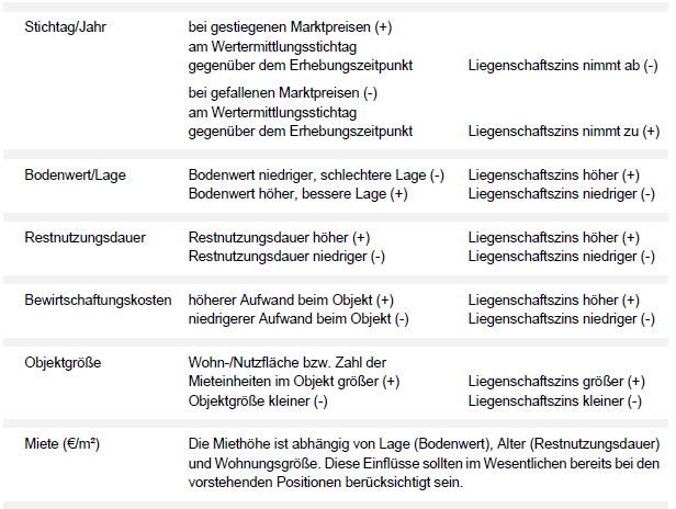 Foto 14 von 23 — Mehrfamilienhaus, land- und forstwirtschaftlich genutztes Grundstück, unbebautes Grundstück