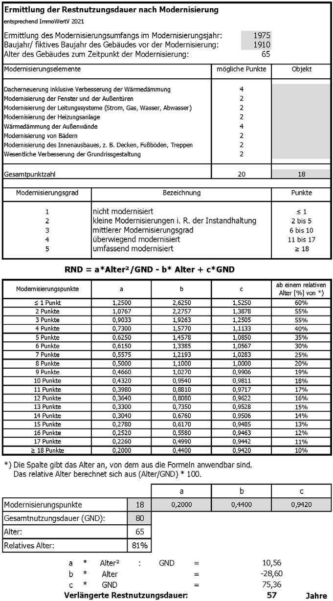 Foto 19 von 23 — Mehrfamilienhaus, land- und forstwirtschaftlich genutztes Grundstück, unbebautes Grundstück