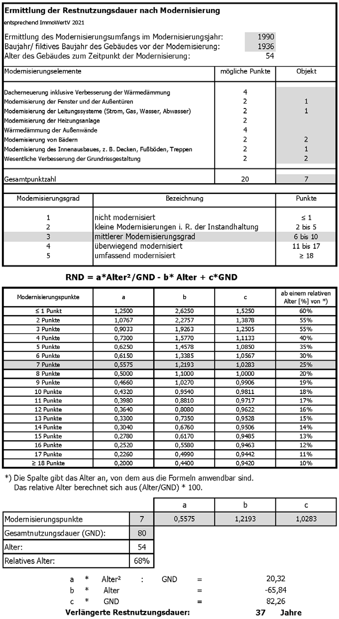 Foto 16 von 23 — Mehrfamilienhaus, land- und forstwirtschaftlich genutztes Grundstück, unbebautes Grundstück