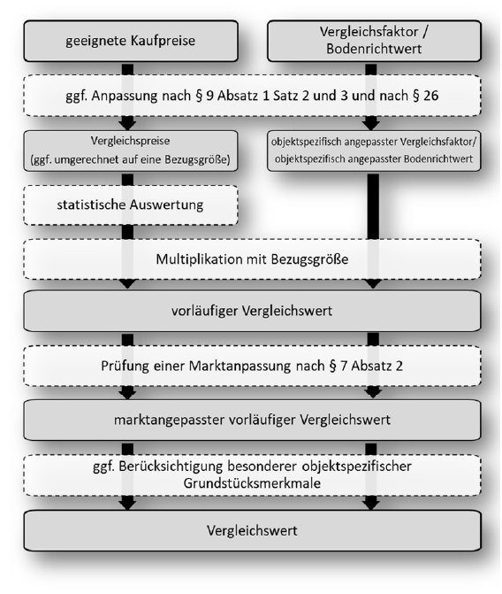 Foto 13 von 15 — Gewerbeeinheit (z.B. Laden, Büro)