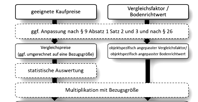Foto 5 von 9 — Einfamilienhaus