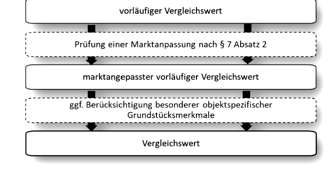 Foto 6 von 9 — Einfamilienhaus
