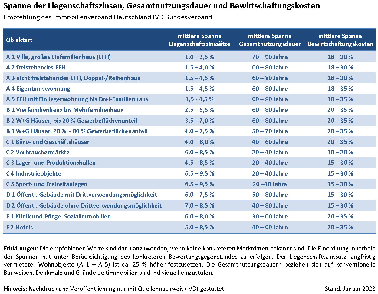 Foto 11 von 19 — Zweifamilienhaus