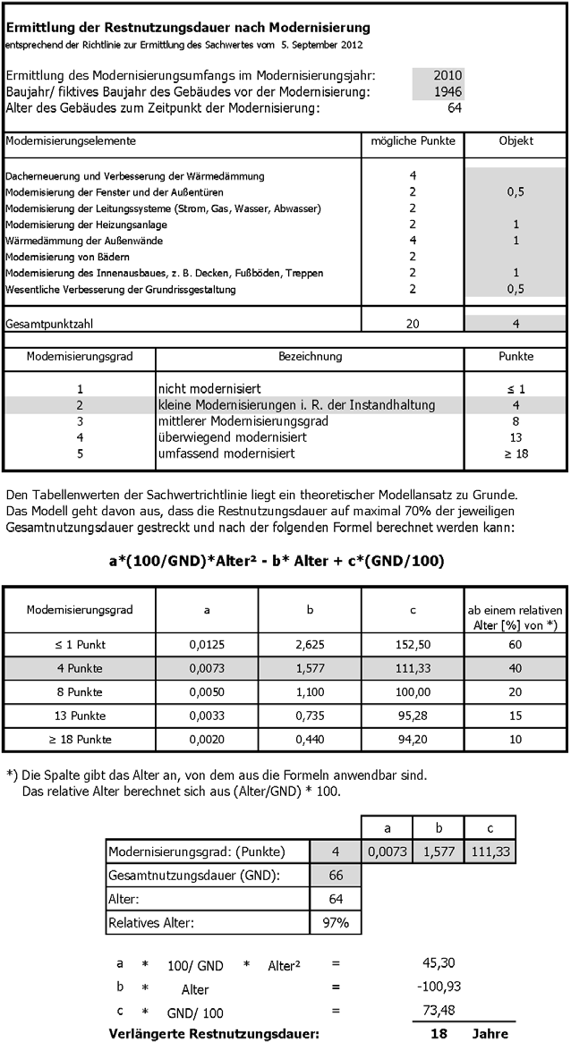 Foto 15 von 19 — Zweifamilienhaus