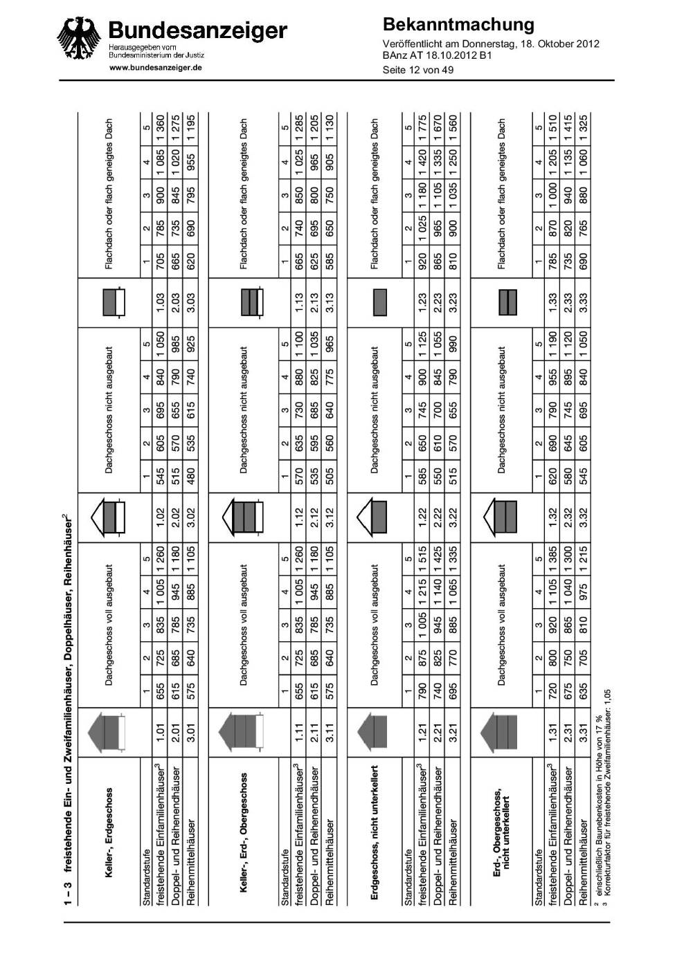 Foto 36 von 36 — Einfamilienhaus