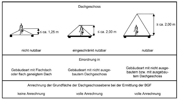 Foto 2 von 36 — Einfamilienhaus