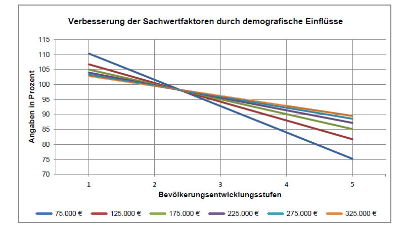 Foto 1 von 11 — Doppelhaushälfte, land- und forstwirtschaftlich genutztes Grundstück
