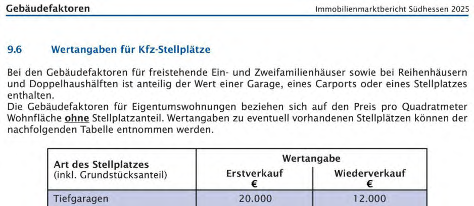 Foto 3 von 12 — Eigentumswohnung (3 bis 4 Zimmer)