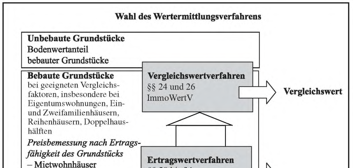 Foto 1 von 61 — Einfamilienhaus